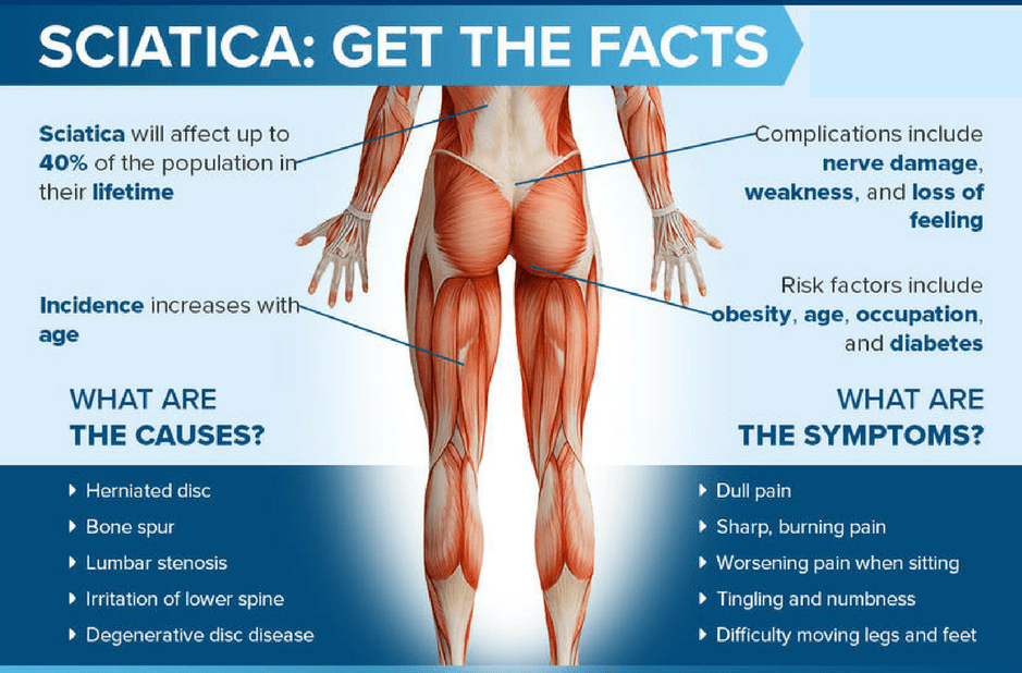 Deep Vein Thrombosis: Symptoms, Causes & Prevention  Best Back Pain, Slip  Disc, Knee Arthritis, Sciatica Treatment in Aundh Pune